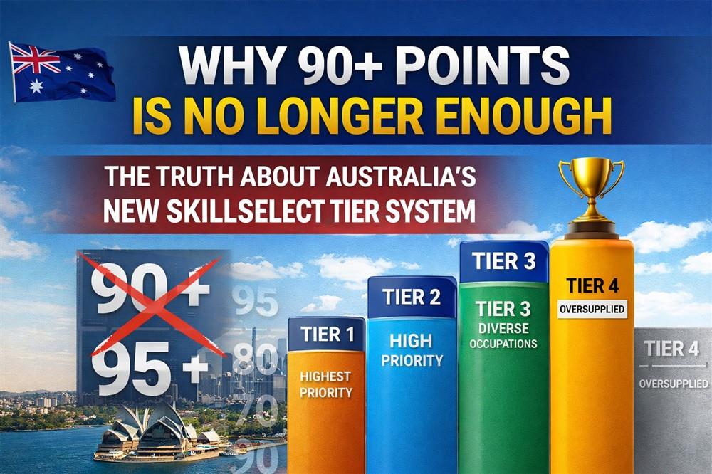 Subclass 189 Invitations Explained: How Occupation Tiers Decide Your Fate (Not Just Points)